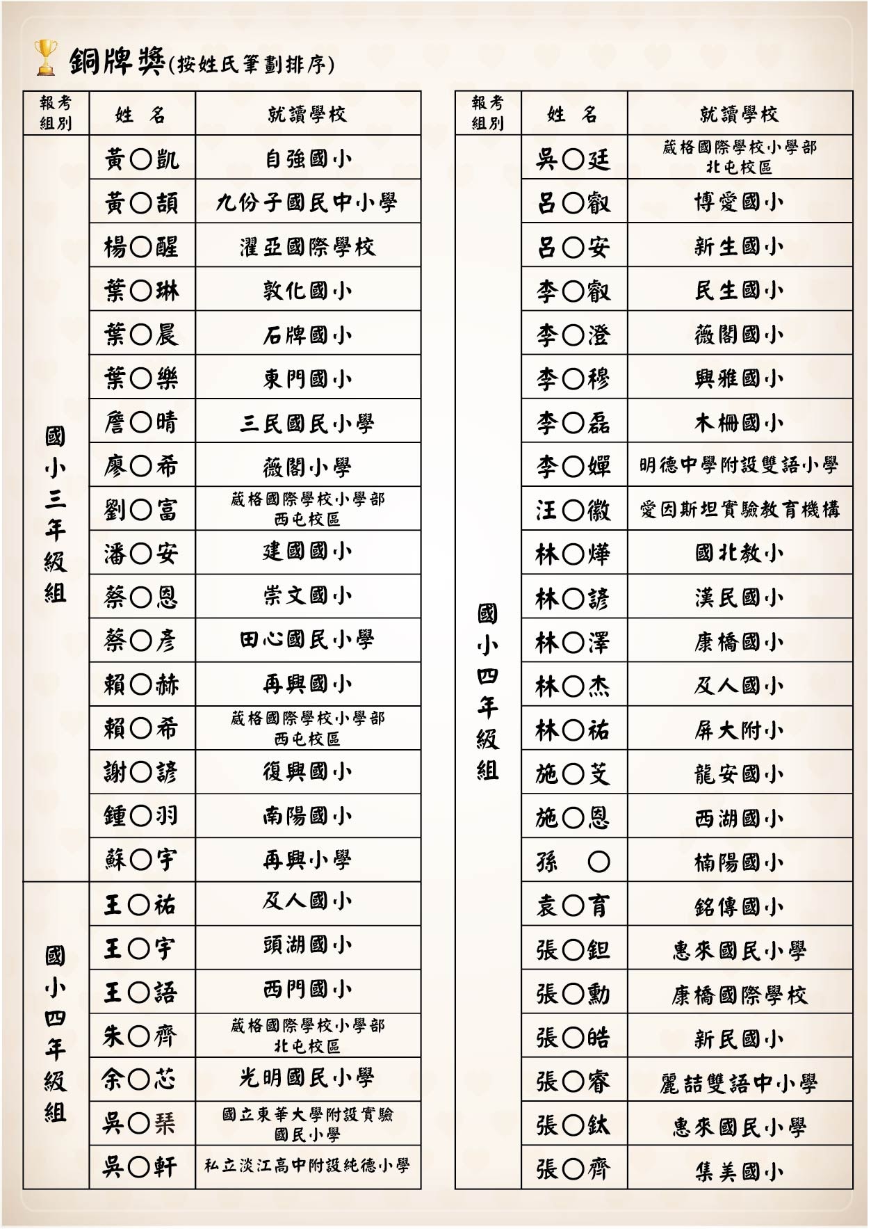 榜單-金牌獎-12