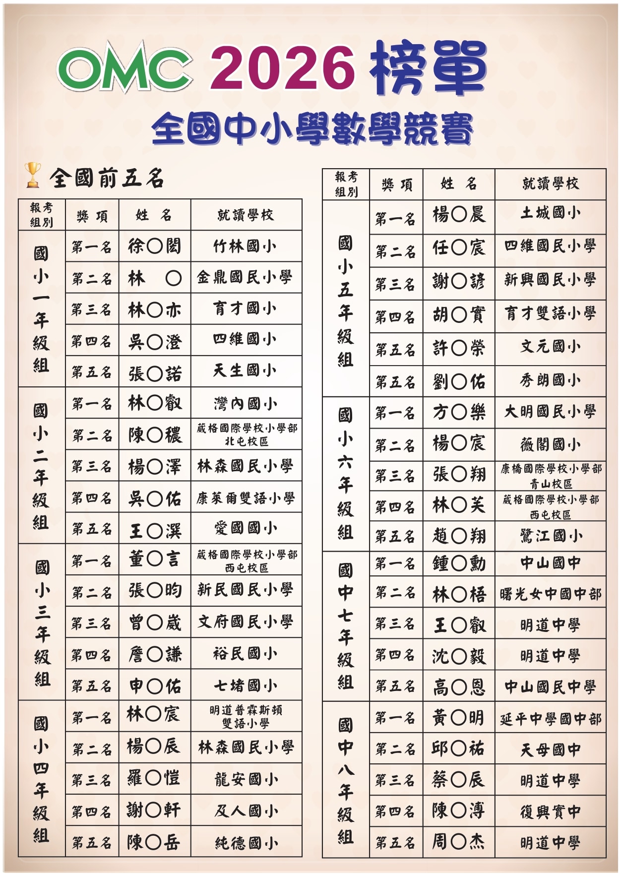 2026 榜單-前五名_page-0001