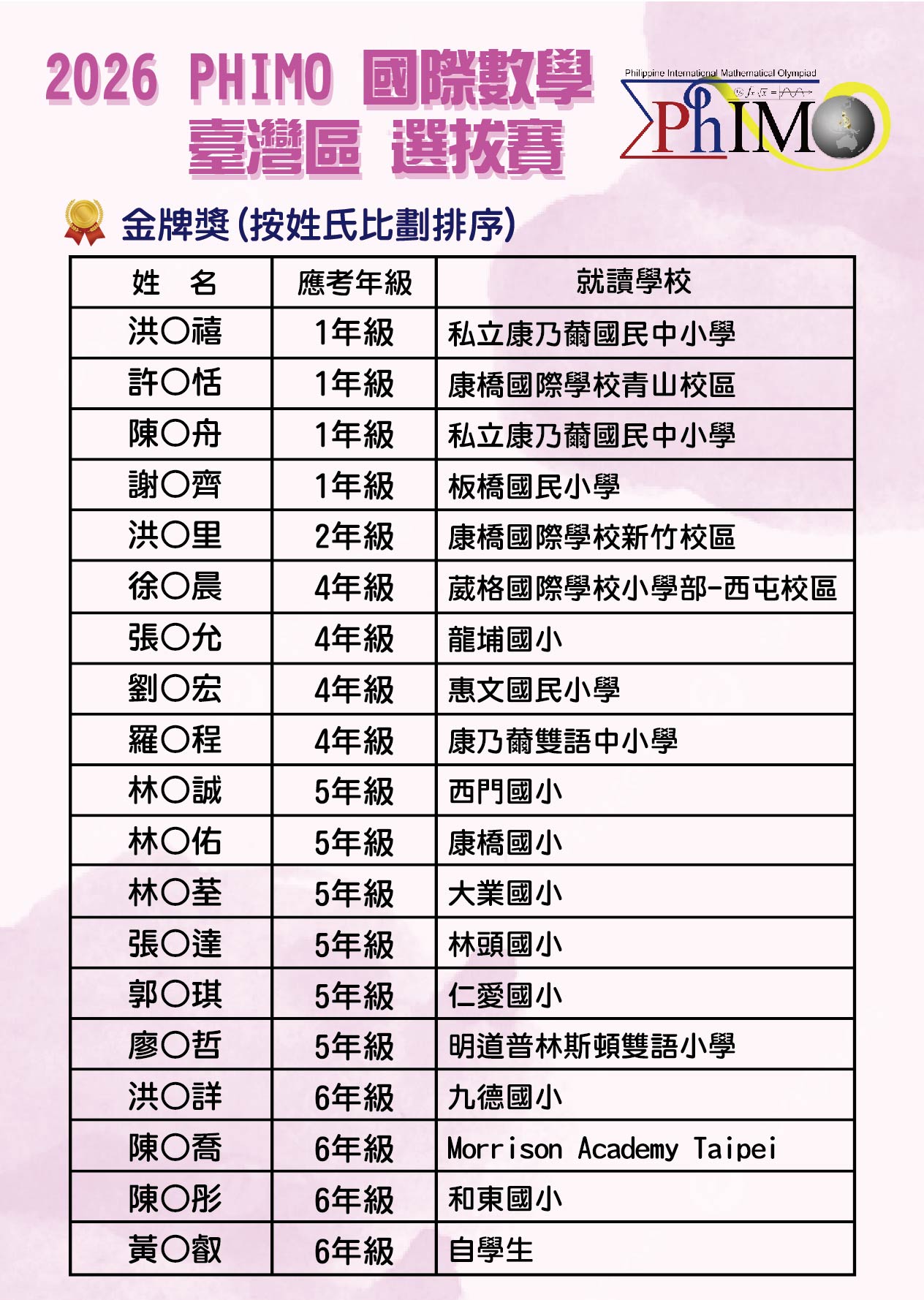 2026-PHIMO初賽榜單_工作區域 1