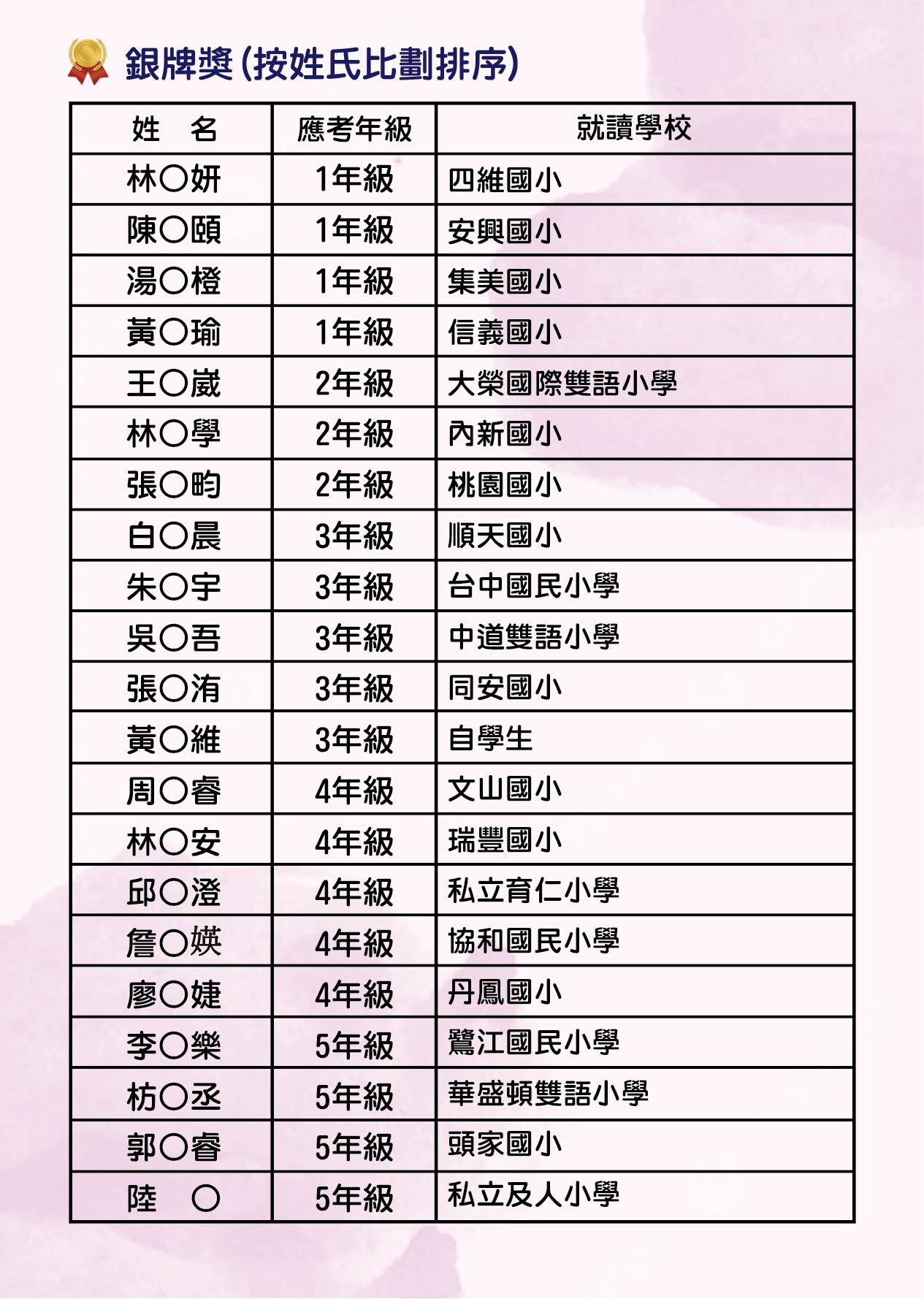 2026-PHIMO初賽榜單-02