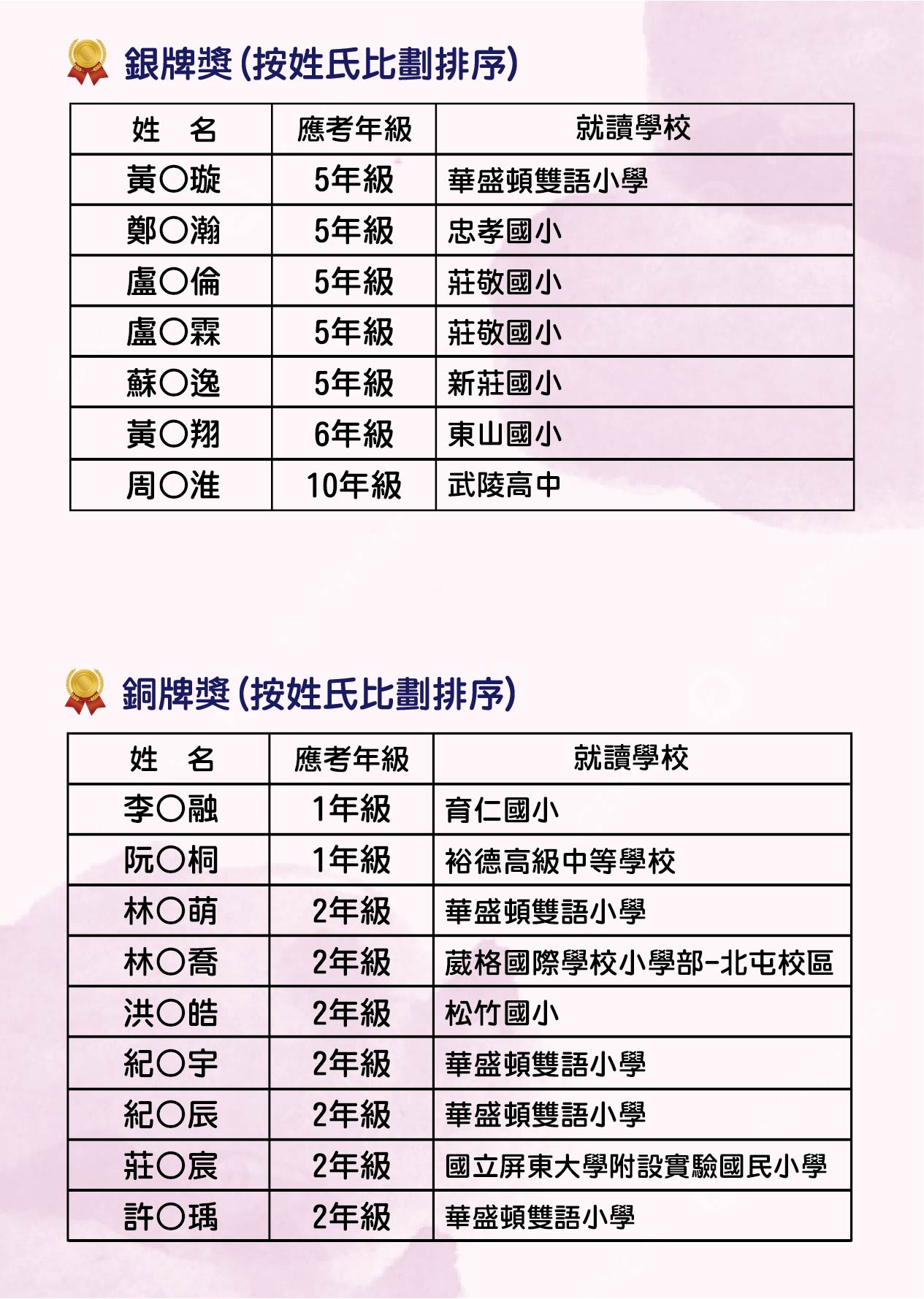 2026-PHIMO初賽榜單-03
