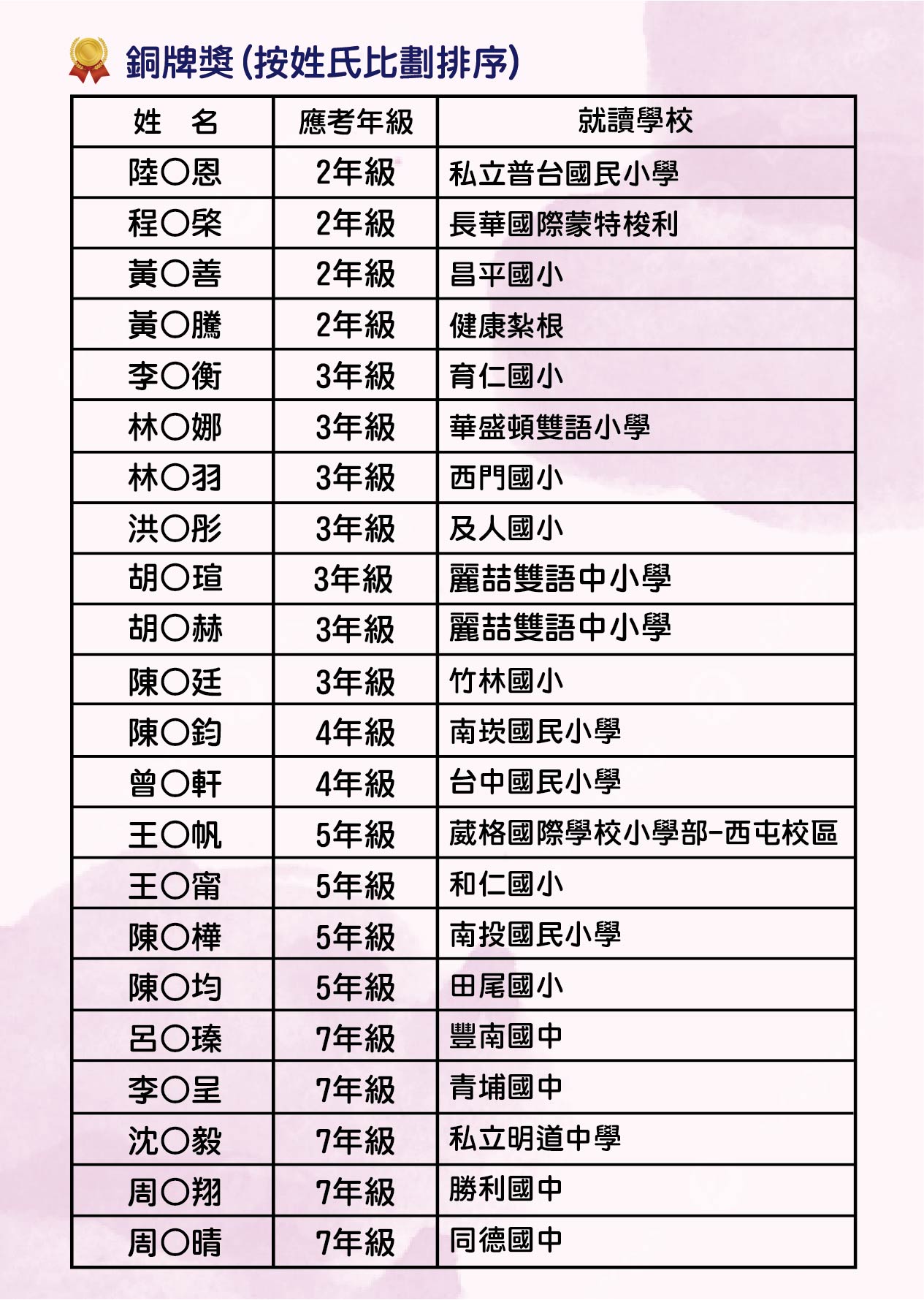 2026-PHIMO初賽榜單-04