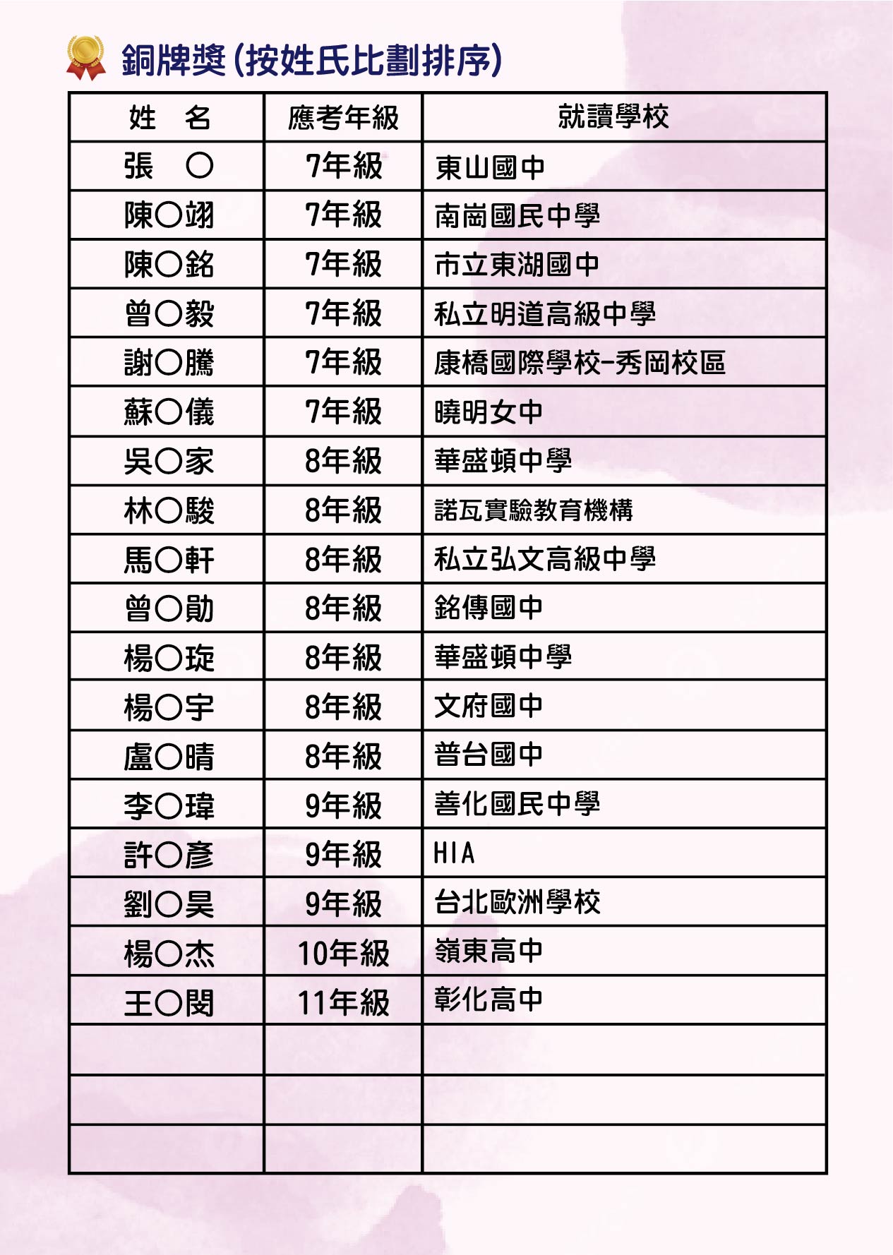 2026-PHIMO初賽榜單-05