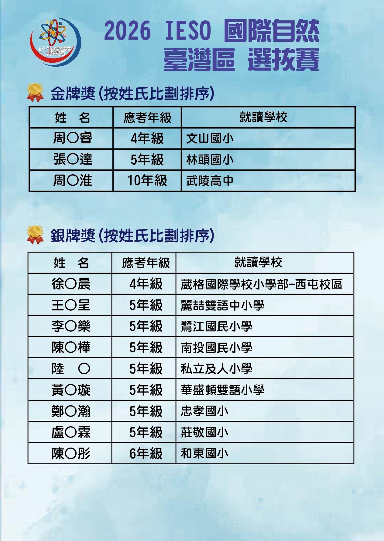 2026-IESO初賽榜單_工作區域 1