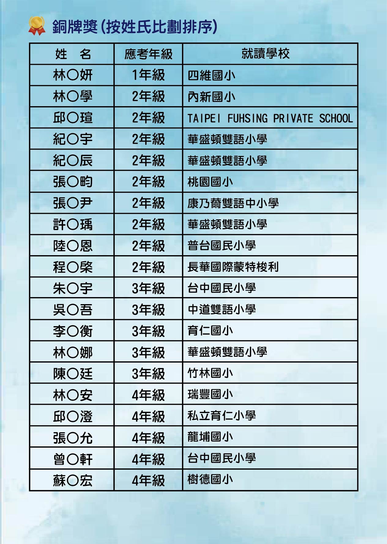 2026-IESO初賽榜單-02