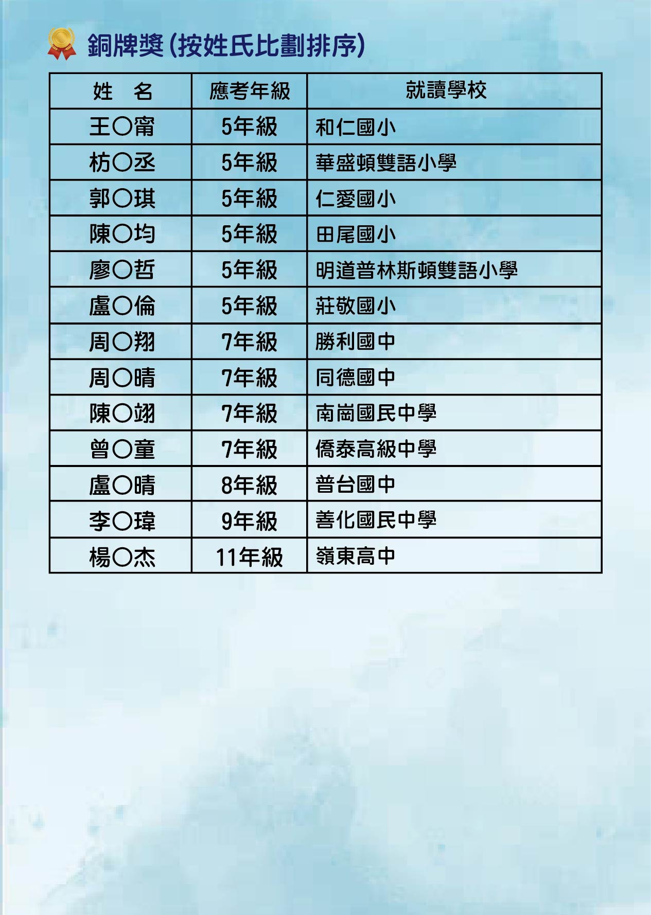 2026-IESO初賽榜單-03
