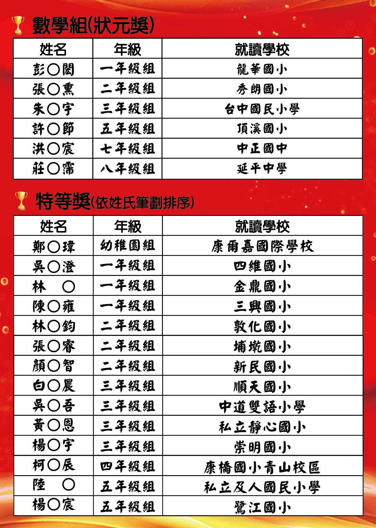 2026優數盃-榜單-02