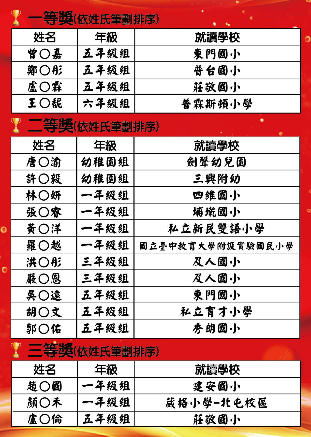 2026優數盃-榜單-04