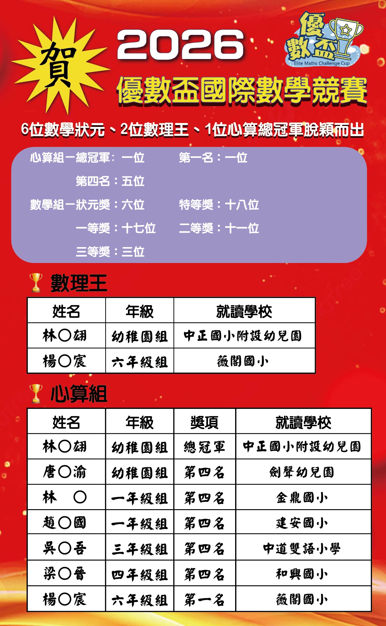 2026優數盃-榜單_工作區域 1