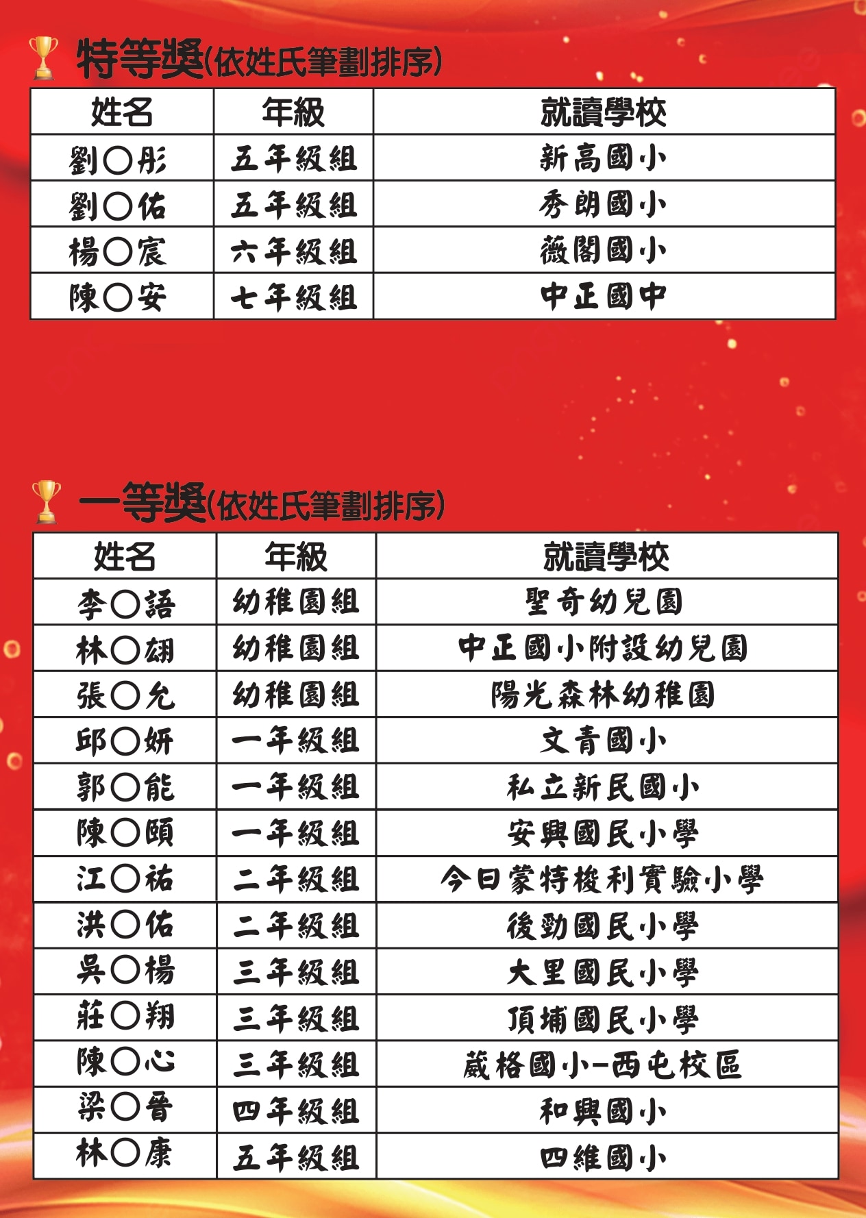 2026優數盃-榜單_page-0003
