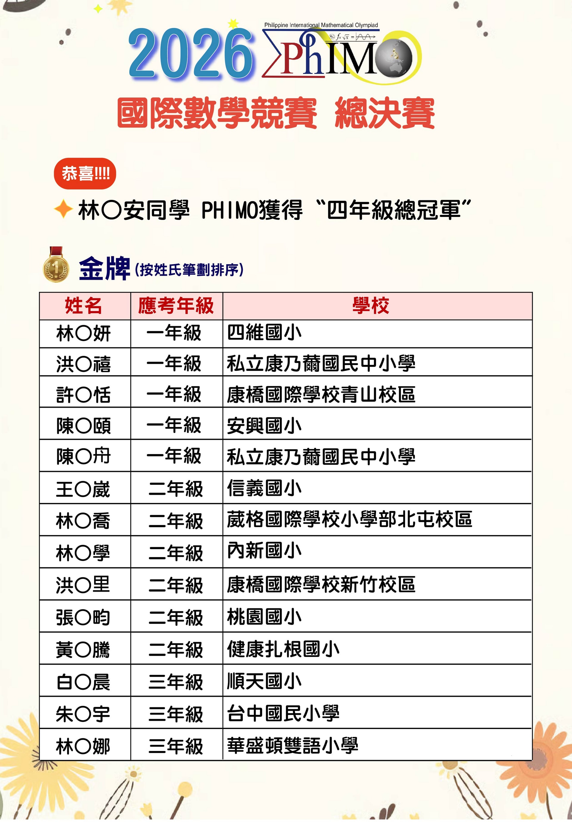 @@@2026 PHIMO榜單-01