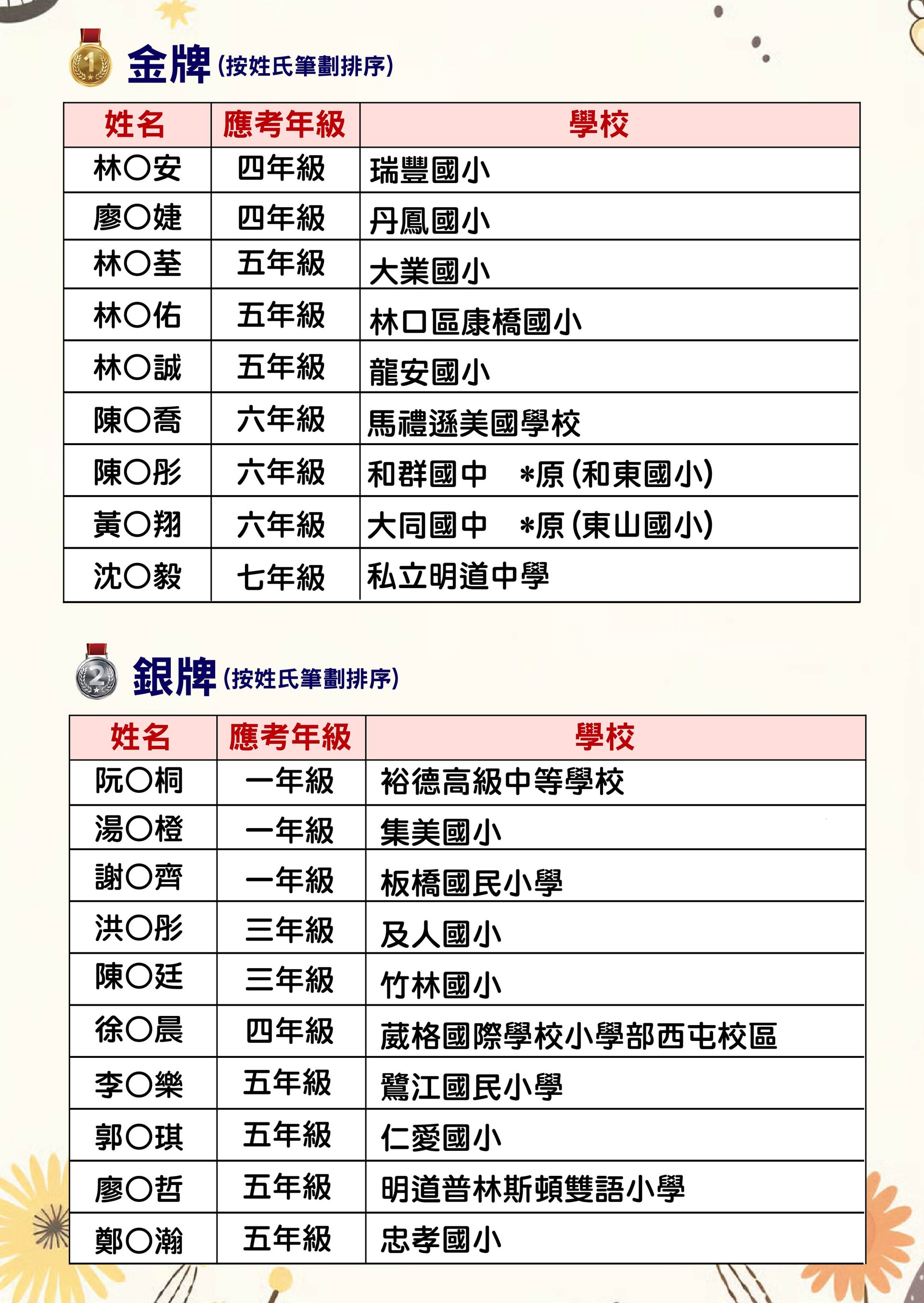 @@@2026 PHIMO榜單-02