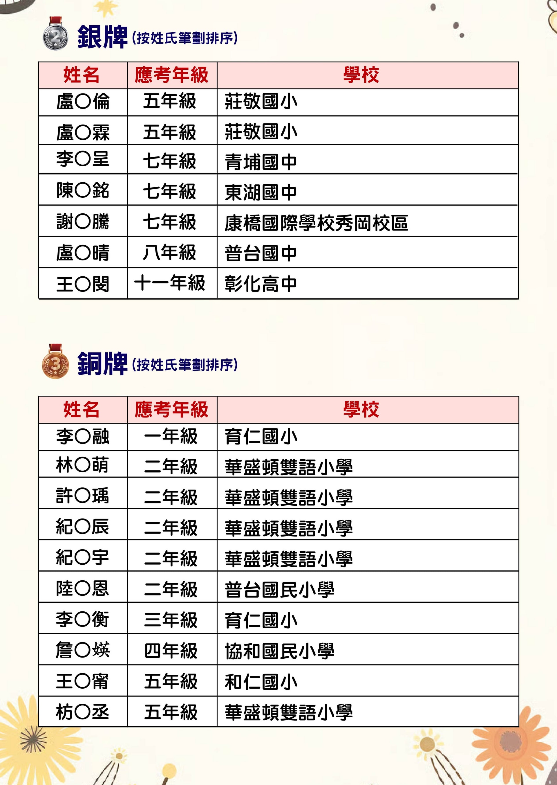 @@@2026 PHIMO榜單-03