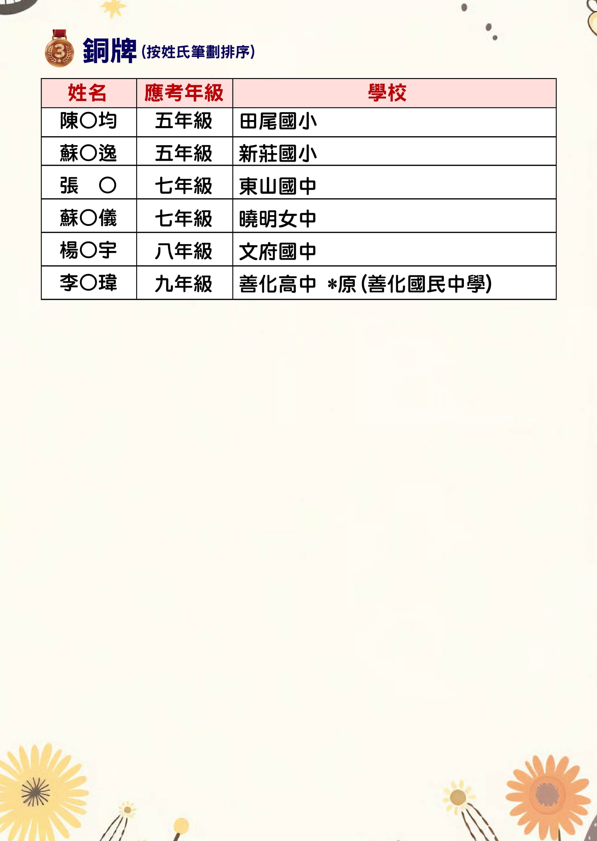 @@@2026 PHIMO榜單-04